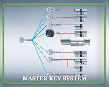 Johnston Locksmith Service Johnston, RI 401-856-9186 Johnston Locksmith Service Johnston, RI 401-856-9186 - master-key